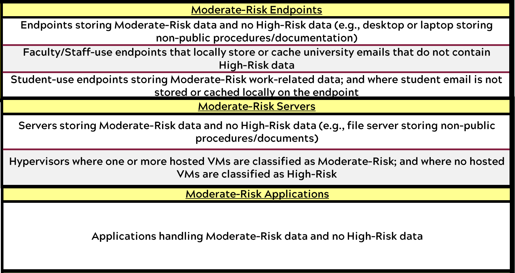 Medium Risk Examples