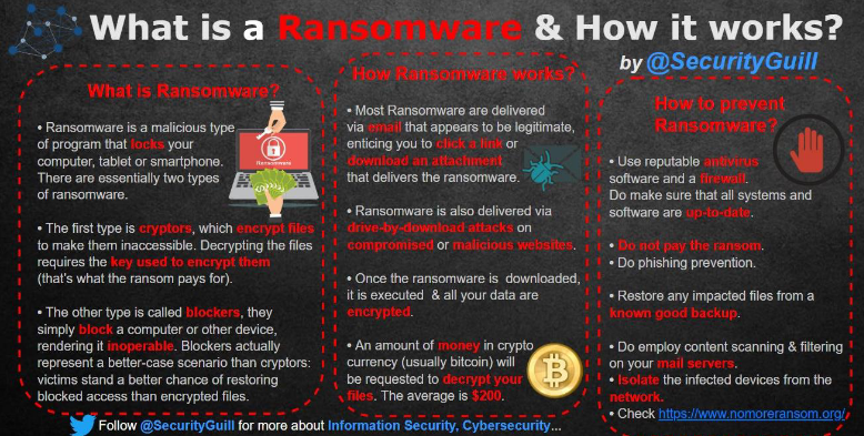 Ransomware Information